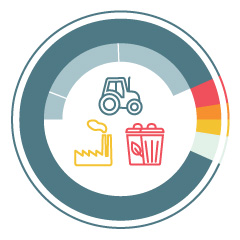 État des lieux du biométhane en France