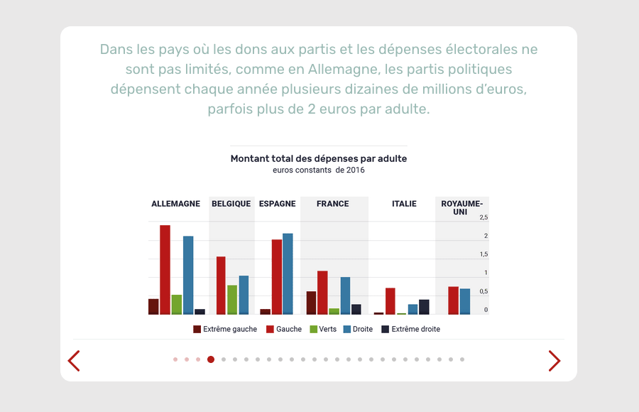 Wedodata - Julia Cagé : Le prix de la démocratie