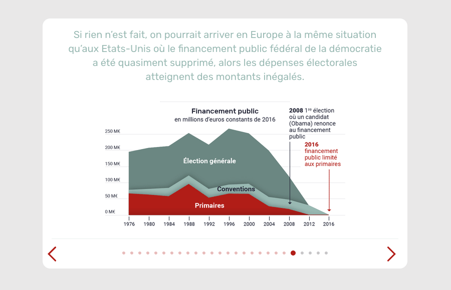 Wedodata - Julia Cagé : Le prix de la démocratie