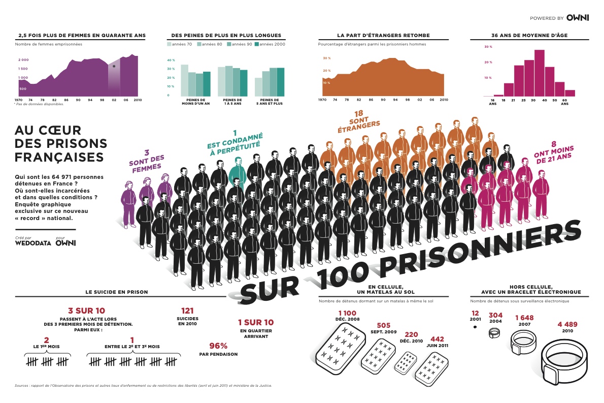 Wedodata - Snatch - Owni : La France des prisons