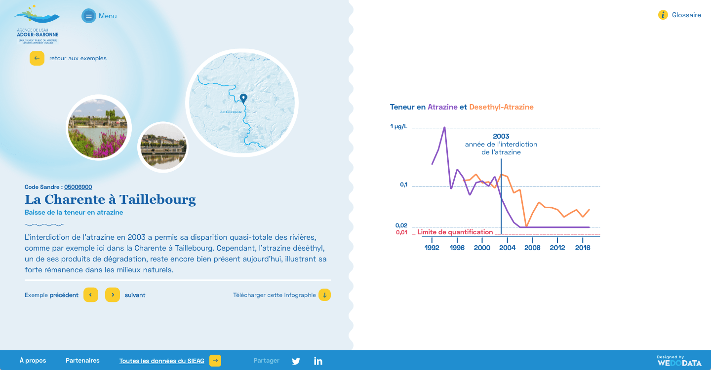 Wedodata Agence Eau Adour Garonne 50 Ans De Surveillance Du Bassin Adour Garonne Wedodata Agence Eau Adour Garonne 50 Ans De Surveillance Du Bassin Adour Garonne